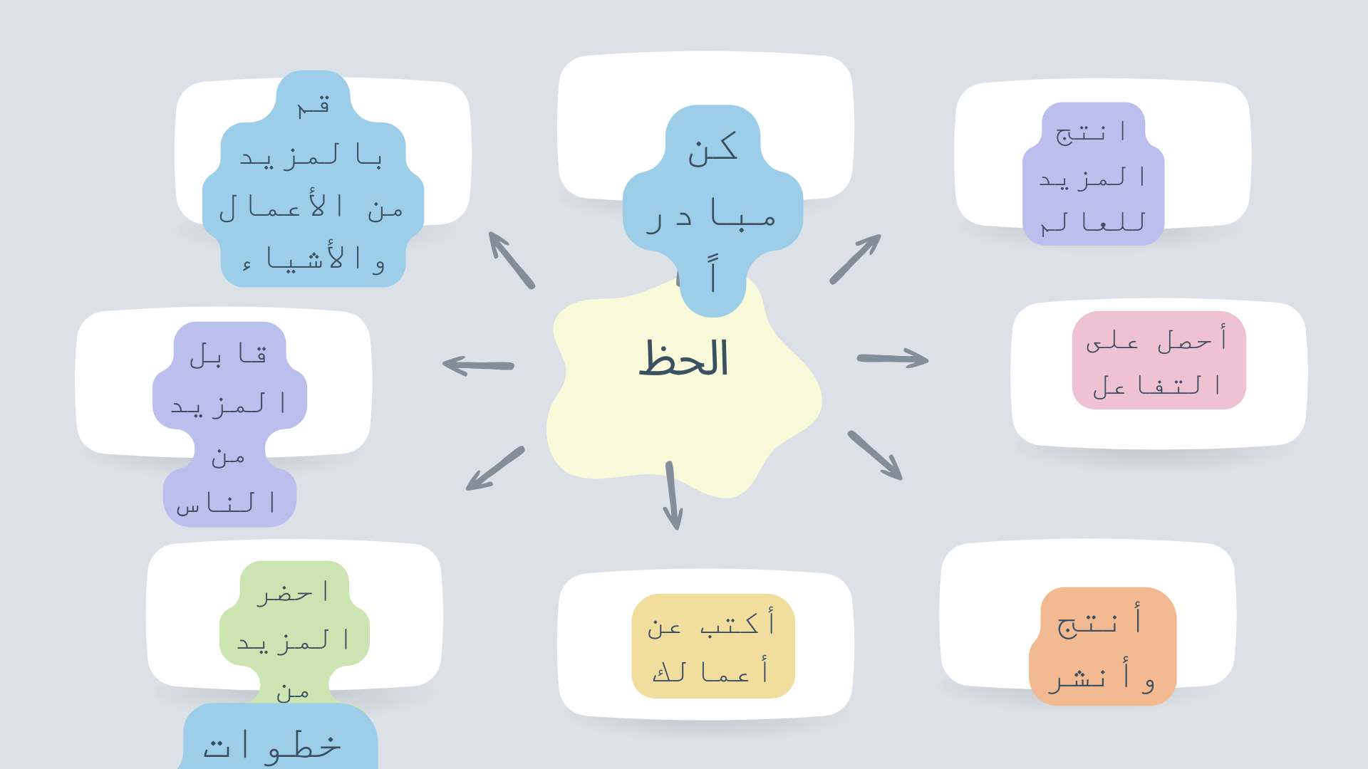 Blue-and-Grey-Illustrative-Creative-Mind-Map كيف تحقق النجاح؟....... الميزة الغير عادلة